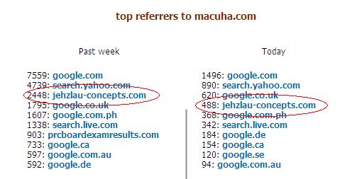 Jehzlau as one of the top referrers