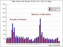 Boxing vs. Wrestling Traffic