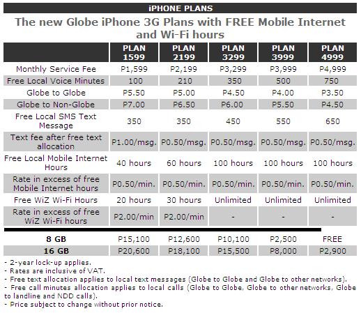 iPhone Globe Plan Rates