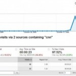 Linking To A CNN Article Can Give You Additional Traffic