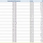 Dreamhost PS Manager Manages Your Memory Resources Automatically