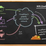 Cloudflare Review: Cloudflare Delivers CDN, Protection and More